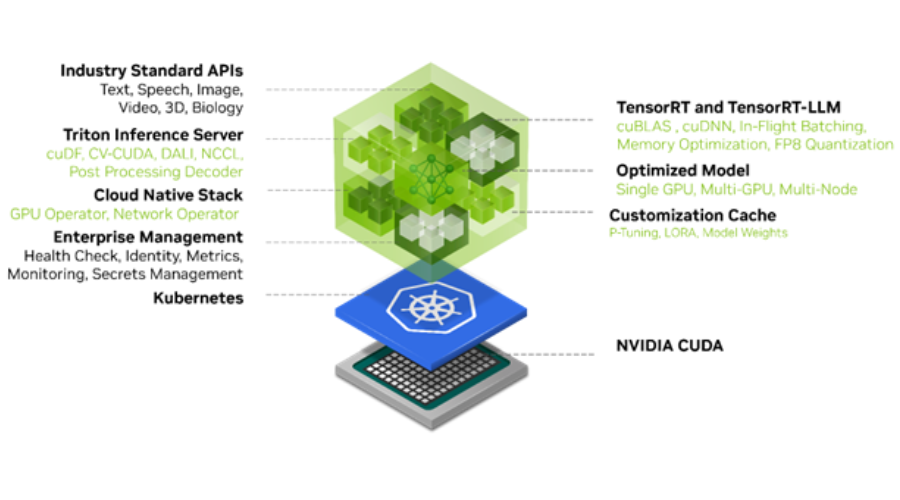 NVIDIA NIM